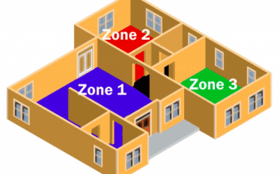 Zone Control And Why It Matters